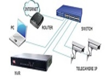 دستگاه ان وی آر 16 کاناله تکنولوژی جدید برای تسهیل در استفاده از دوربین های مدار بسته تحت شبکه  