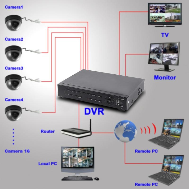 دستگاه دی وی آر 16 کاناله