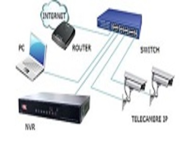 دستگاه ان وی آر 16 کاناله تکنولوژی جدید برای تسهیل در استفاده از دوربین های مدار بسته تحت شبکه